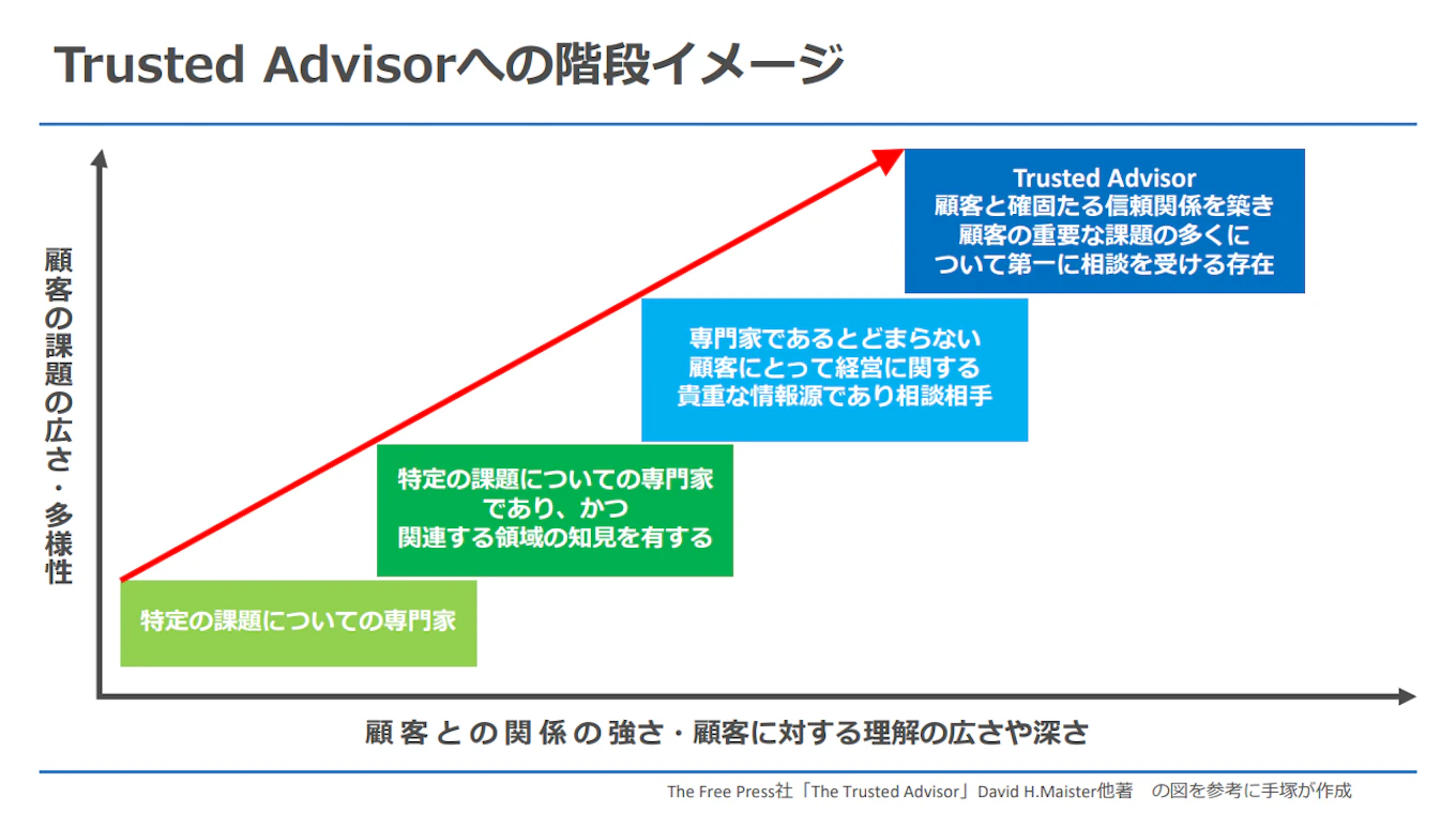 手塚 正彦さん