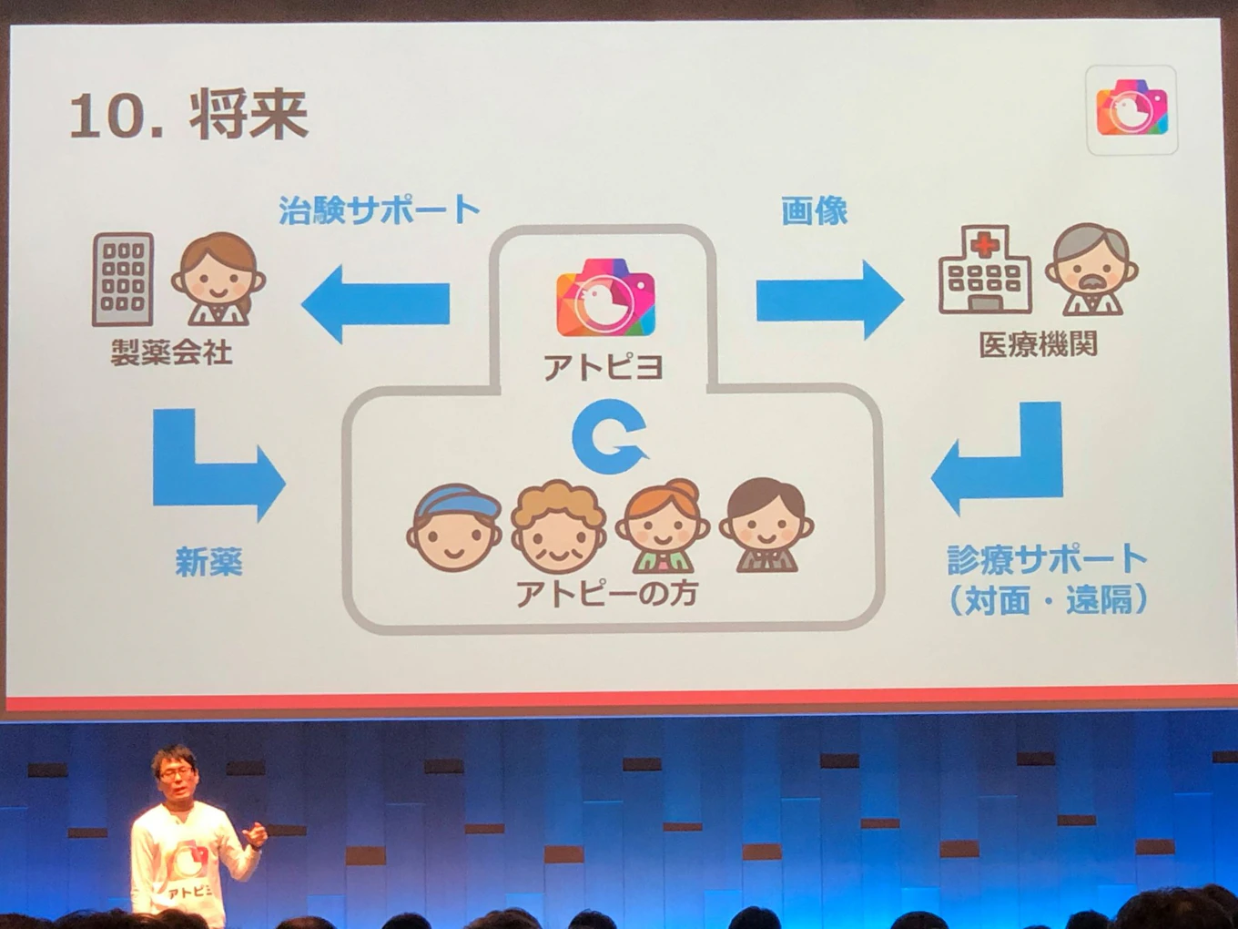 Ryotaro Akoさん