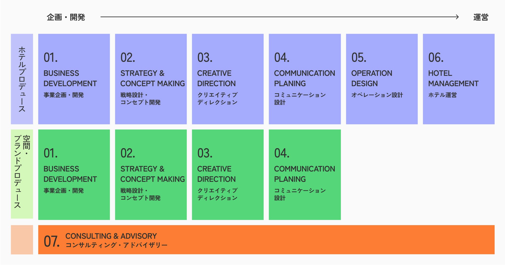 水星の支援領域