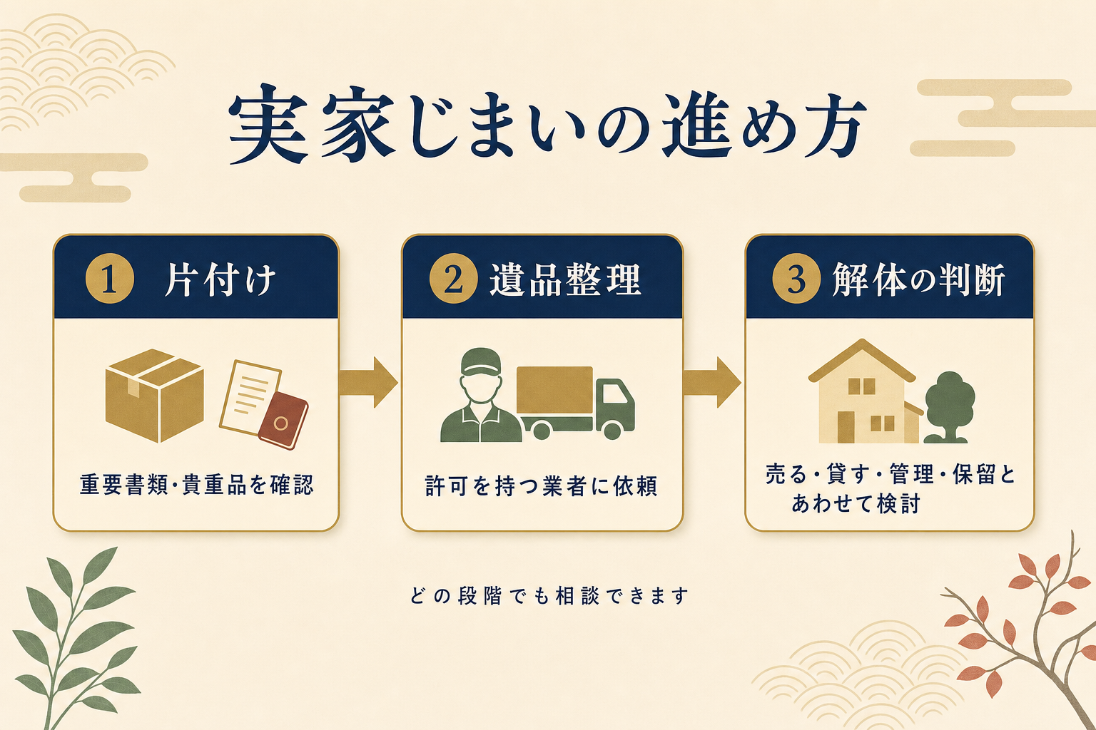 実家じまいの進め方(片付け・遺品整理・解体の3ステップ)
