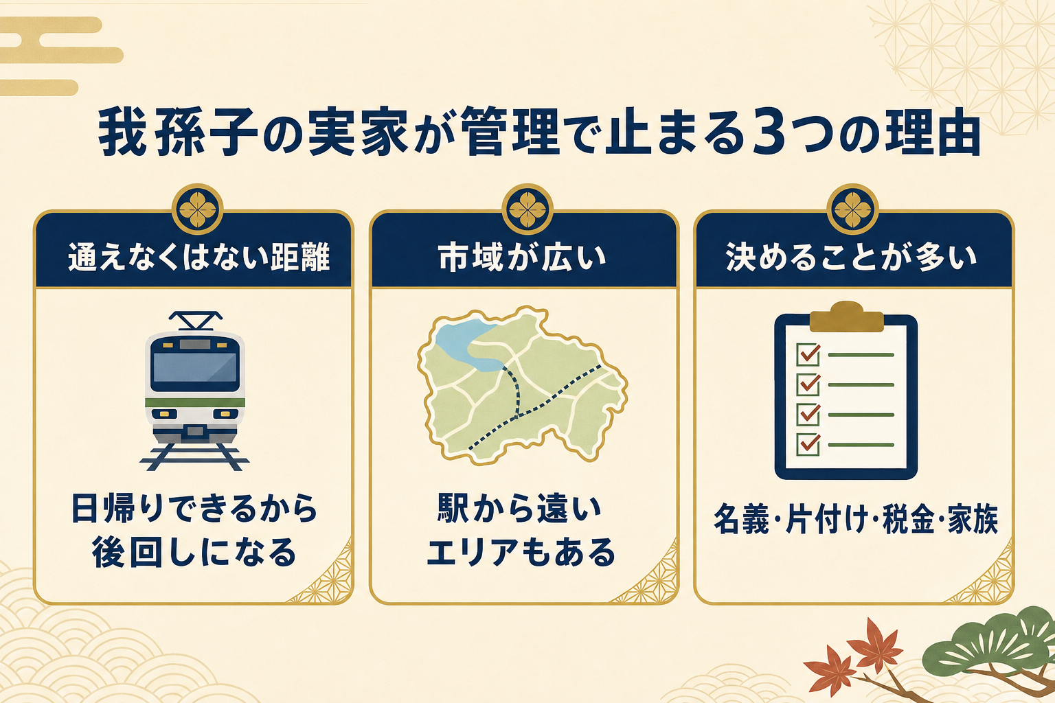 我孫子の実家の管理が後回しになりやすい3つの理由（通えなくはない距離・市域が広く駅から遠いエリア・決めることの多さ）を示した図解