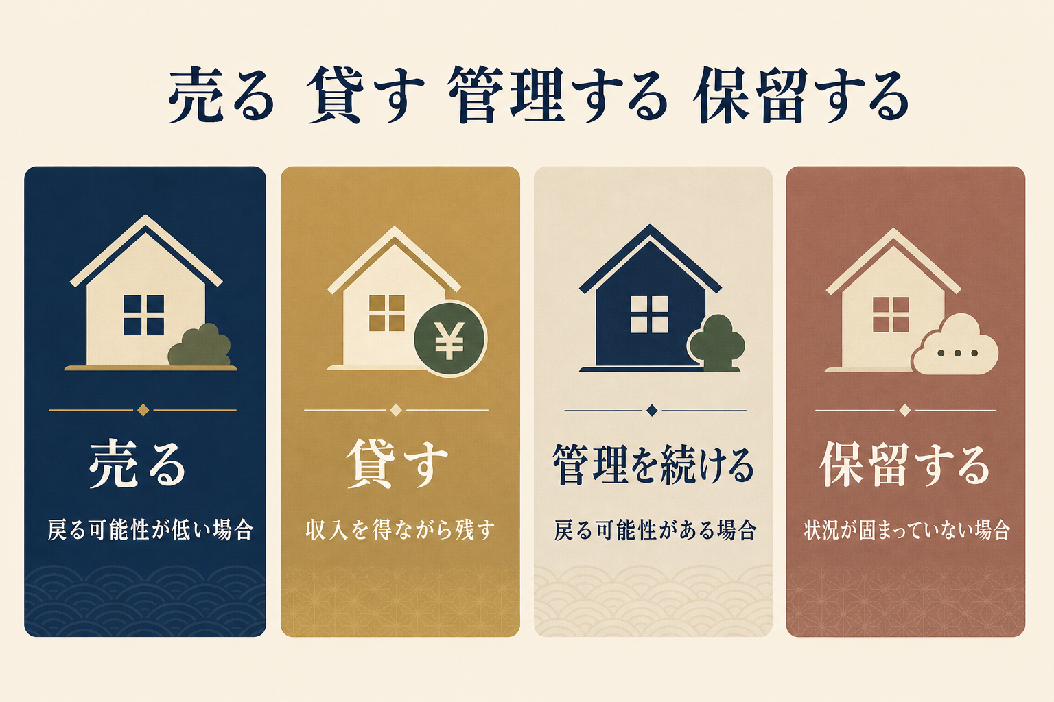 売る・貸す・管理・保留の4つの選択肢を対比させる図解