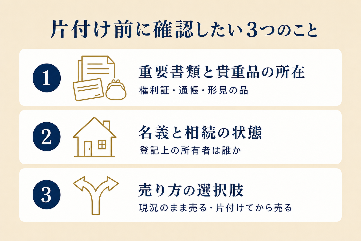 片付け前に確認したい3つのこと(重要書類と貴重品の所在・名義と相続の状態・売り方の選択肢)を示した図解
