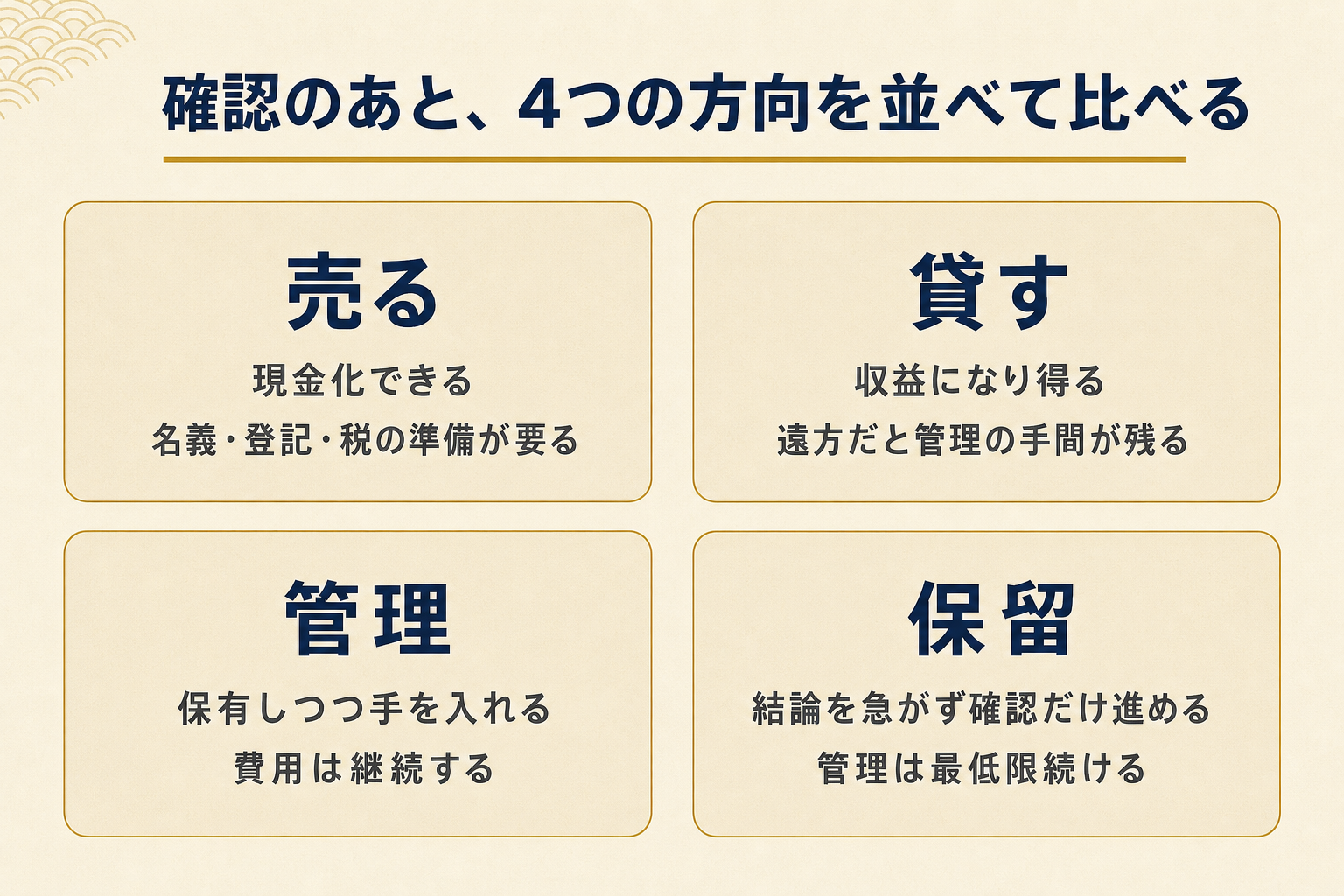 遠方の空き家の4つの方向 売る 貸す 管理 保留の比較