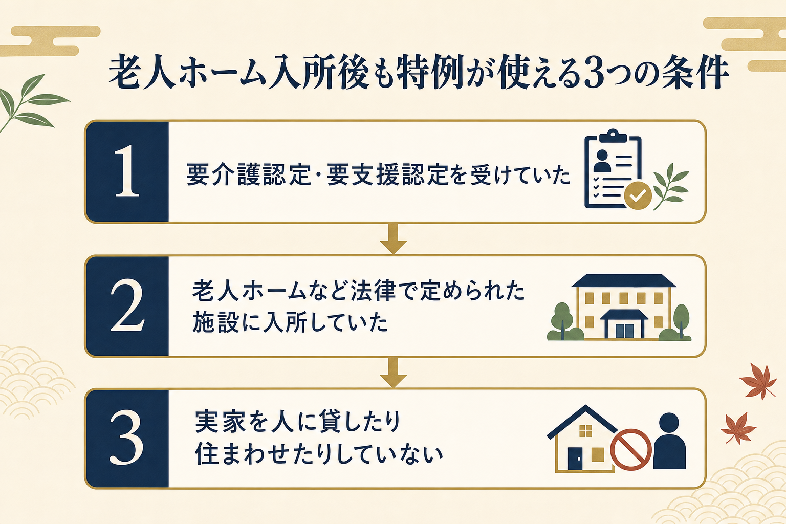 老人ホーム入所後も小規模宅地等の特例が使える3つの条件を示すフロー図解