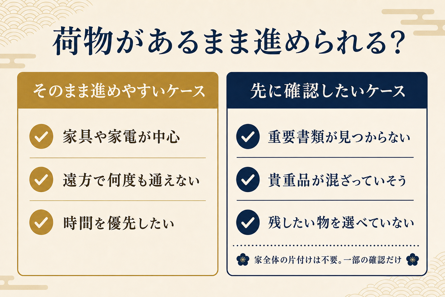 残置物があるまま進めやすいケースと先に整理したほうがよいケースの対比図解