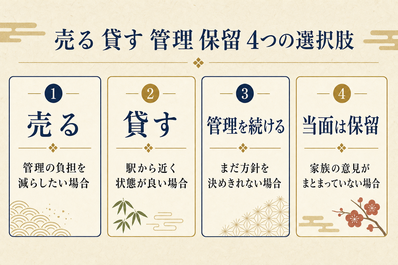 売る・貸す・管理・保留の4つの選択肢を比較する図解