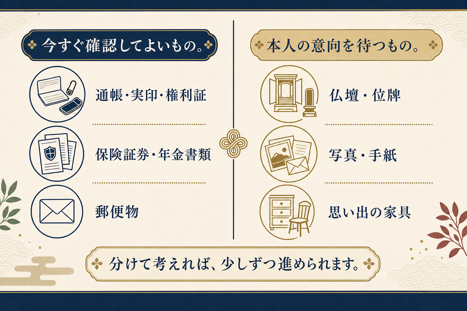 今すぐ確認してよいものと本人の意向を待つものを分けた図解