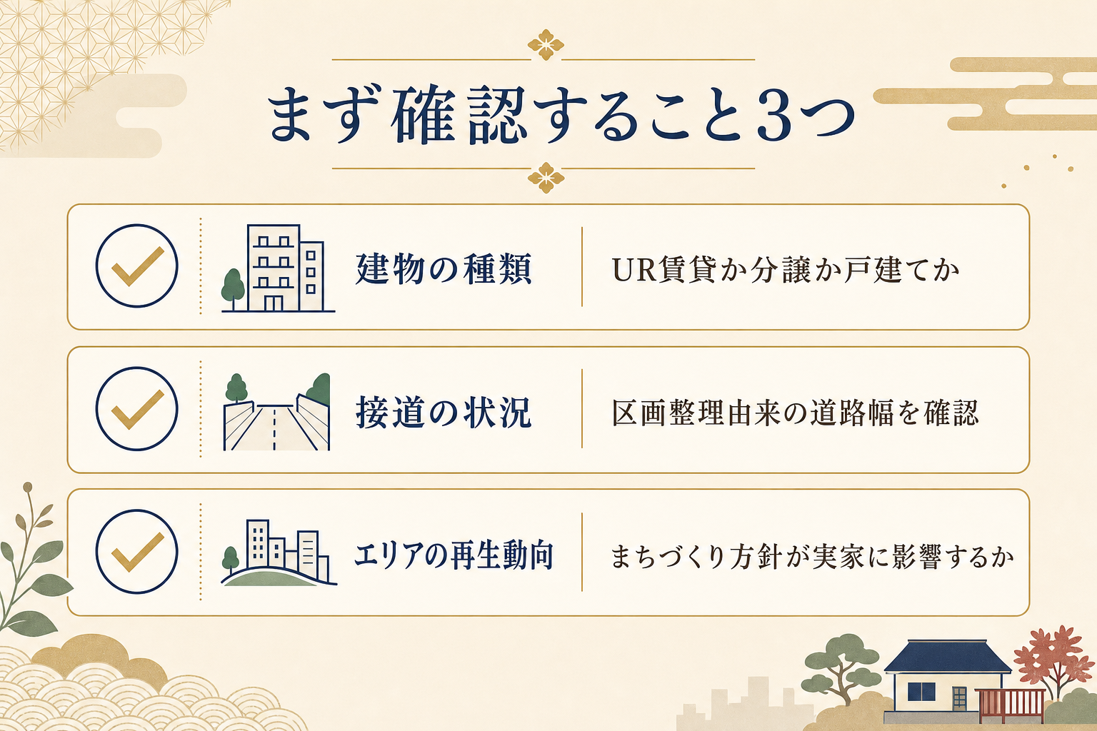 小金原・常盤平エリアに実家がある人がまず確認すること3つ（建物の種類・接道の状況・エリア全体の再生動向）を示した図解