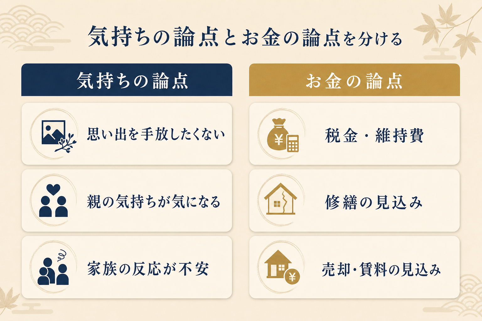 親の家の迷いを気持ちの論点とお金の論点に分けて書き出す図解