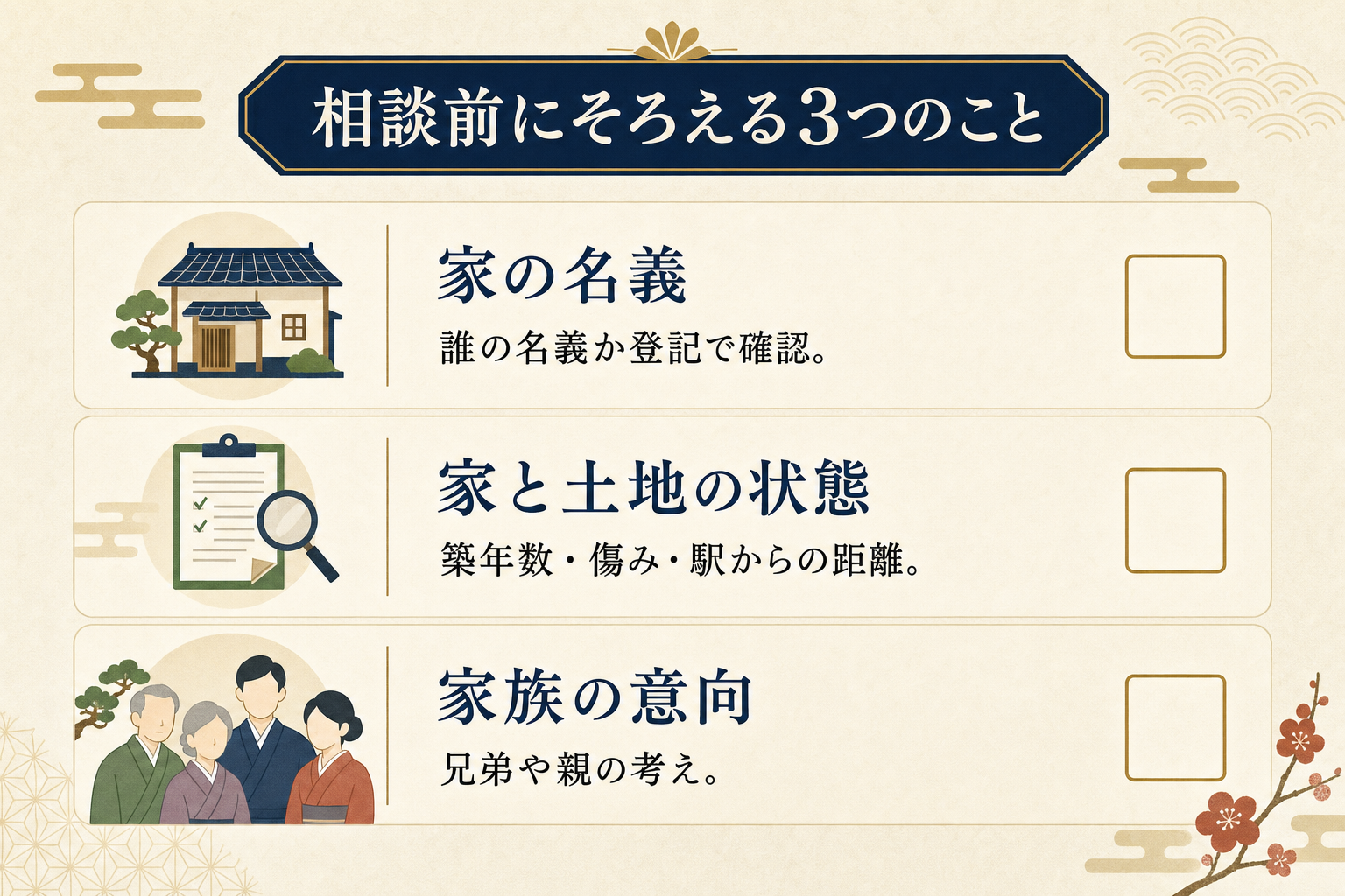 柏市の空家相談員に相談する前にそろえておきたい3つの情報(名義・家の状態・家族の意向)を示したチェックリスト図解