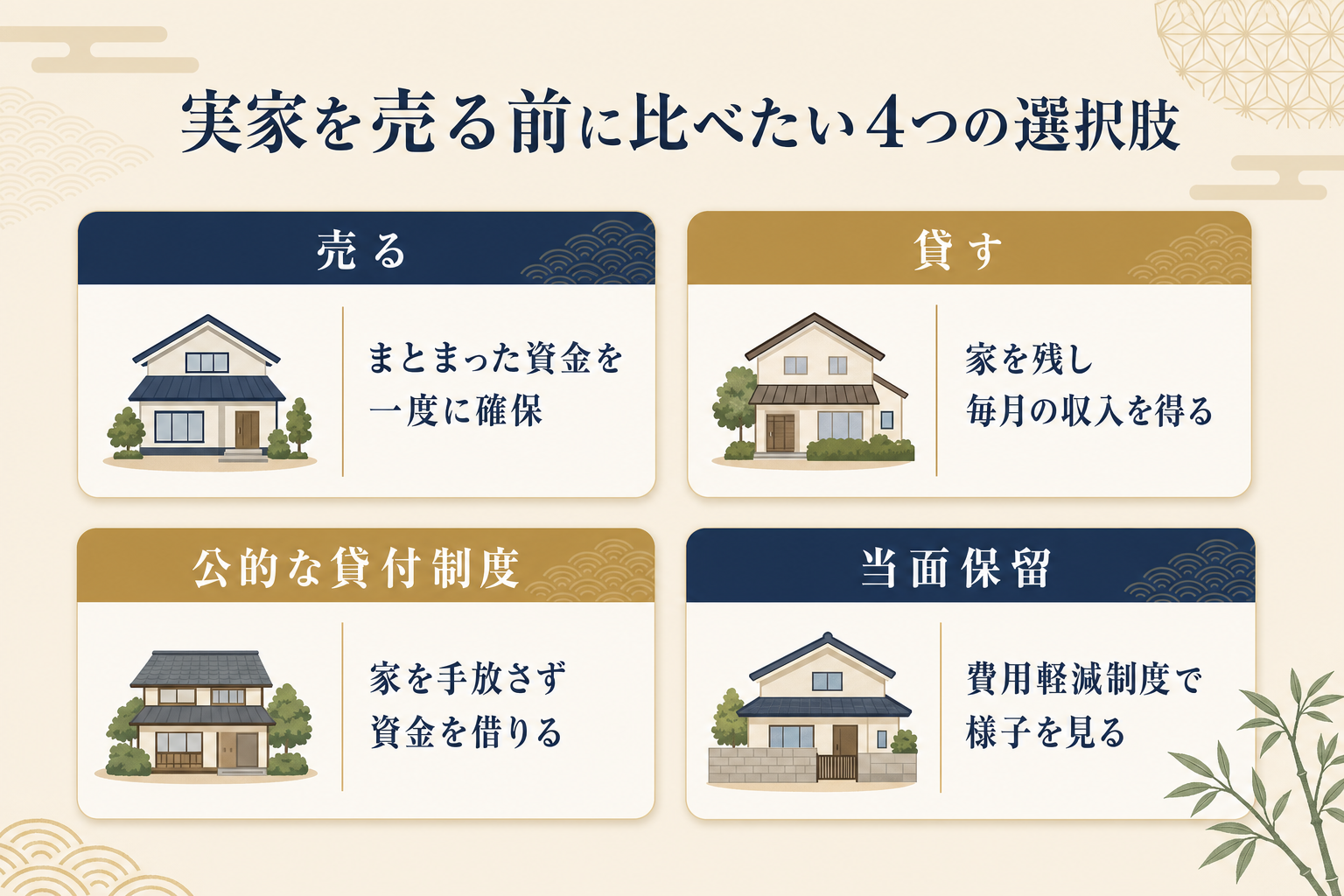 実家を売る・貸す・公的な貸付制度を使う・当面保留するの4つの選択肢を比較する図解