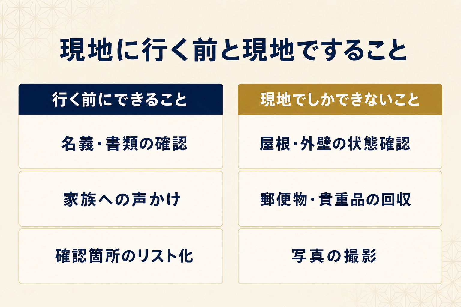 現地に行く前にできることと現地でしかできないことを対比した図解