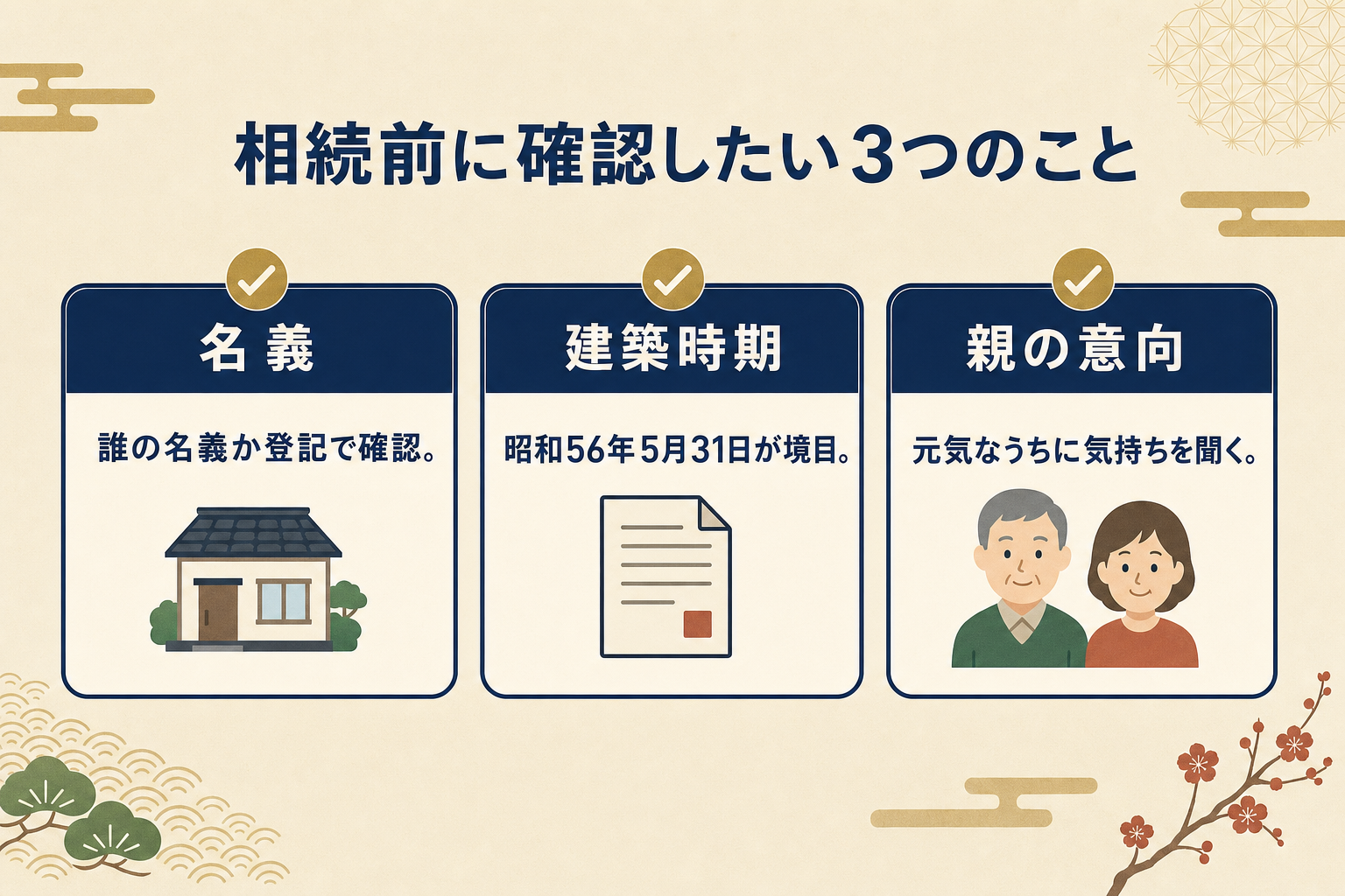 相続前の船橋の家でまず確認したい3つのこと（名義・建物の建築時期・親の意向）を示した図解
