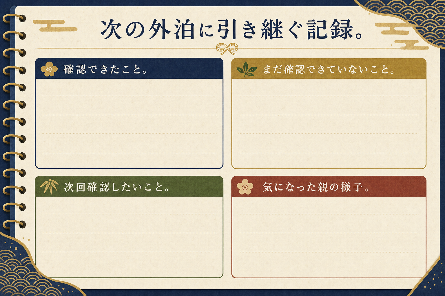 次の外泊に引き継ぐ記録のメモ図解。確認できたこと、まだ確認できていないこと、次回確認したいこと、気になった親の様子の4項目