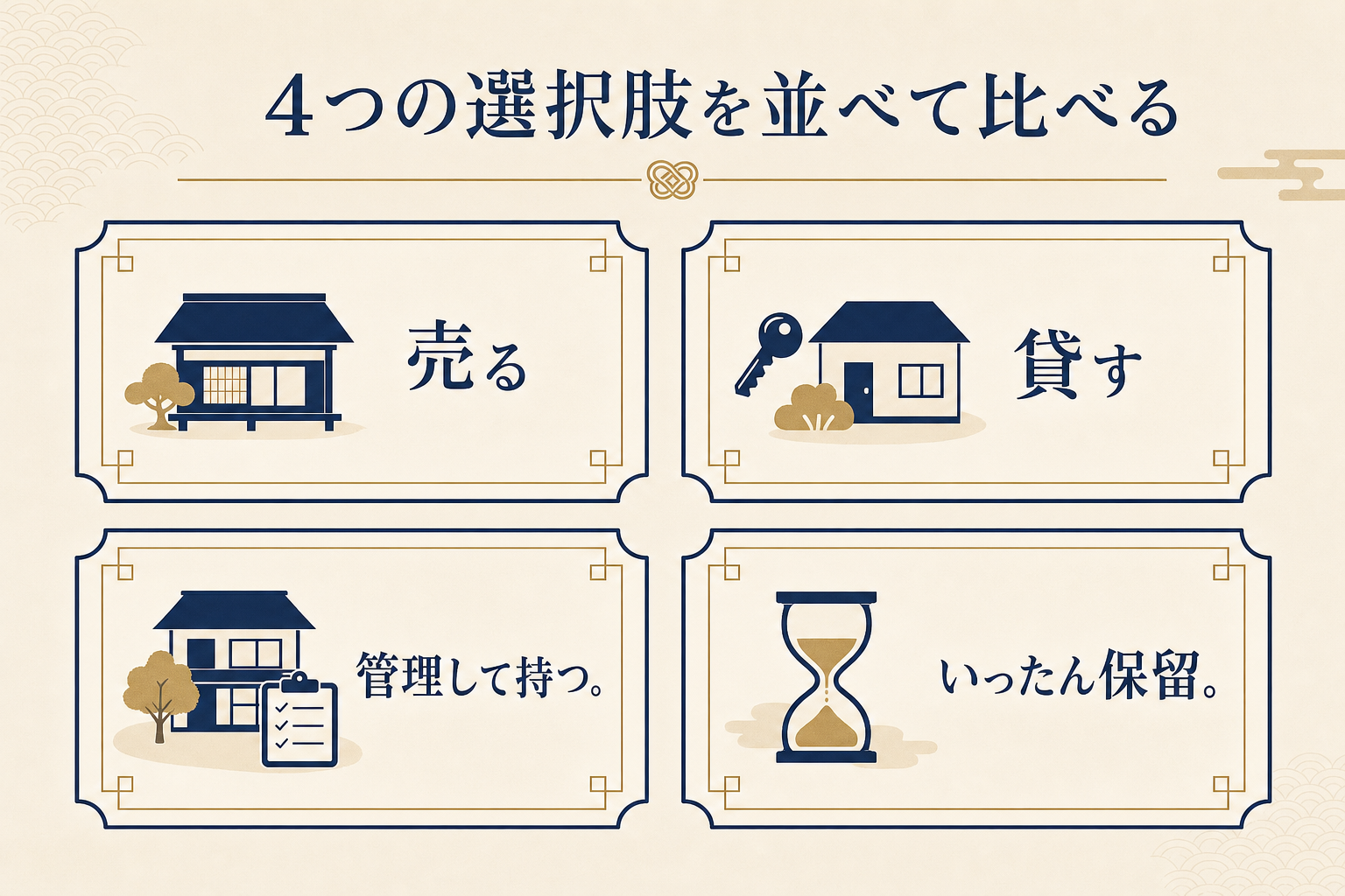売る・貸す・管理・保留の4つの選択肢を比較する図解