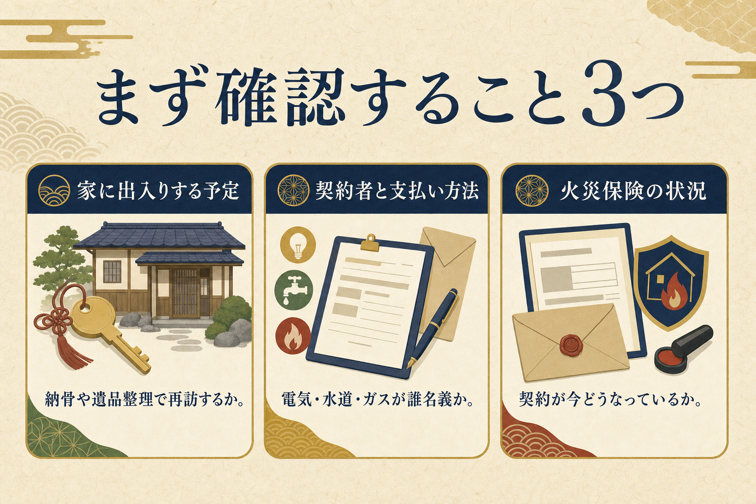 親が亡くなった直後、家について確認すること3つ(家に再訪する予定があるか・電気水道ガスの契約者と支払い方法・火災保険の契約状況)を示した図解