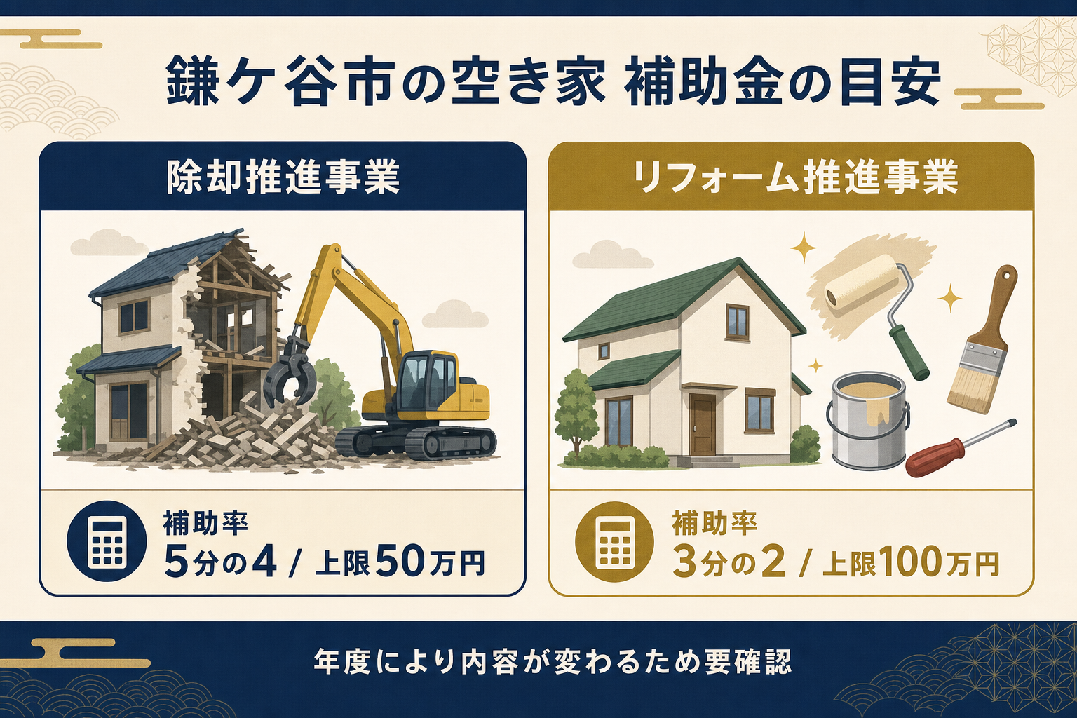 鎌ケ谷市の空家等除却推進事業とリフォーム推進事業の補助率・上限額を比較した図解