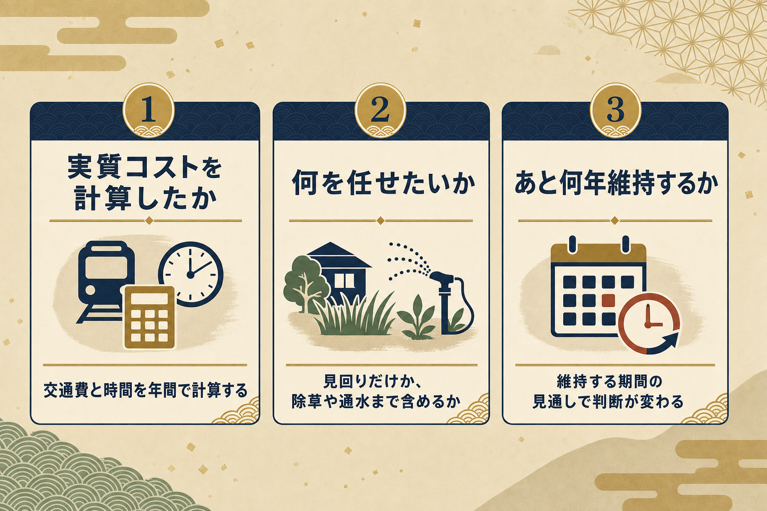 費用を比べる前に確認したい3つの視点(実質コストを計算したか・何を任せたいか・あと何年維持するか)を示したカード型の図解