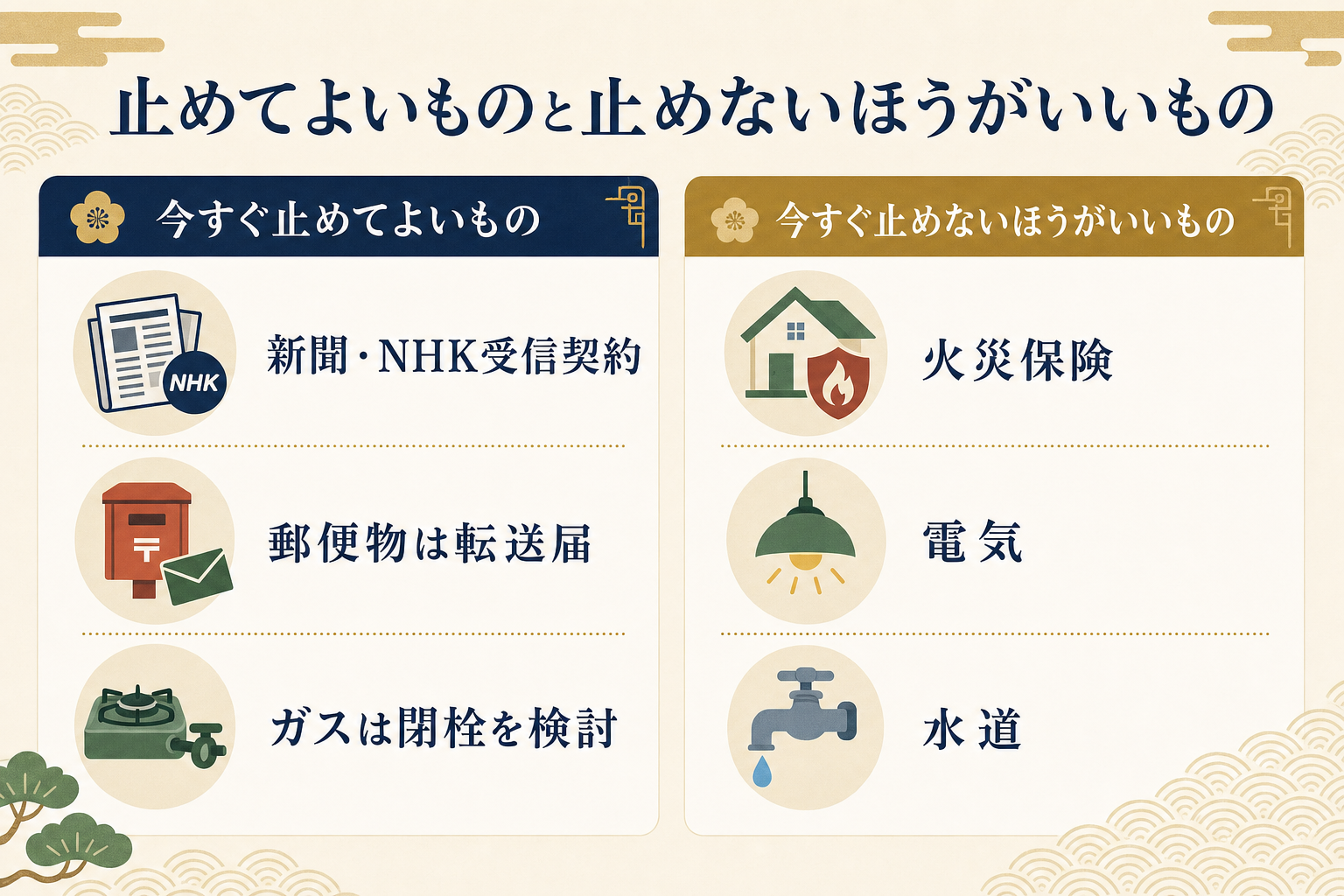 親が亡くなった直後の実家、今すぐ止めてよいもの(新聞やNHK受信契約・郵便物は転送届・ガスは閉栓を検討)と今すぐ止めないほうがいいもの(火災保険・電気・水道)を2列で対比した図解