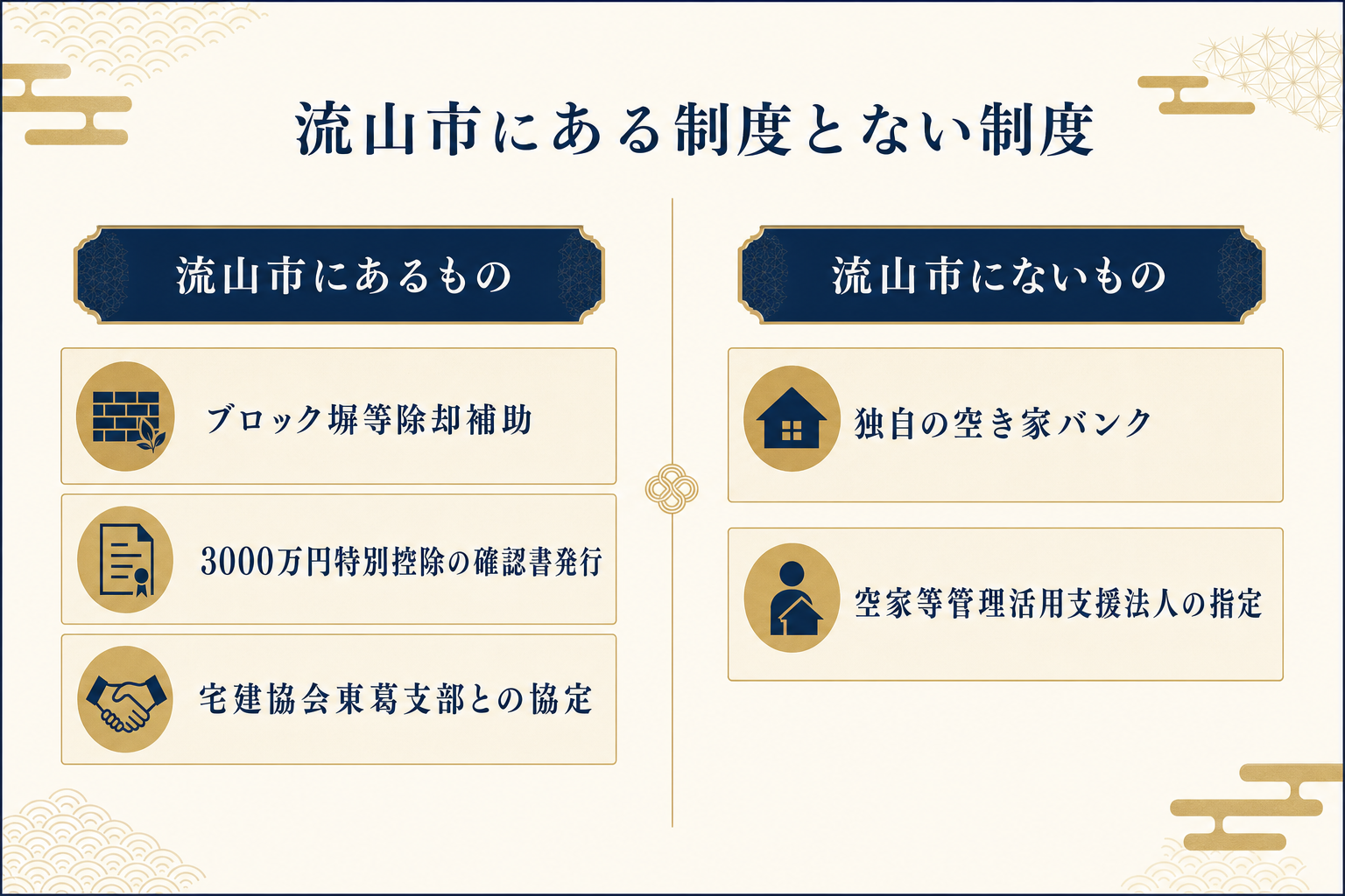 流山市にある制度とない制度を2列で対比した図解
