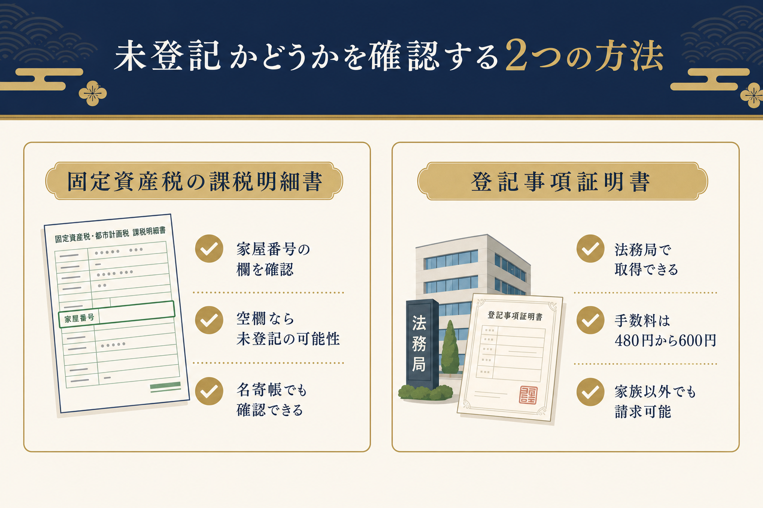 固定資産税課税明細書と登記事項証明書で未登記を確認するチェックリスト図解