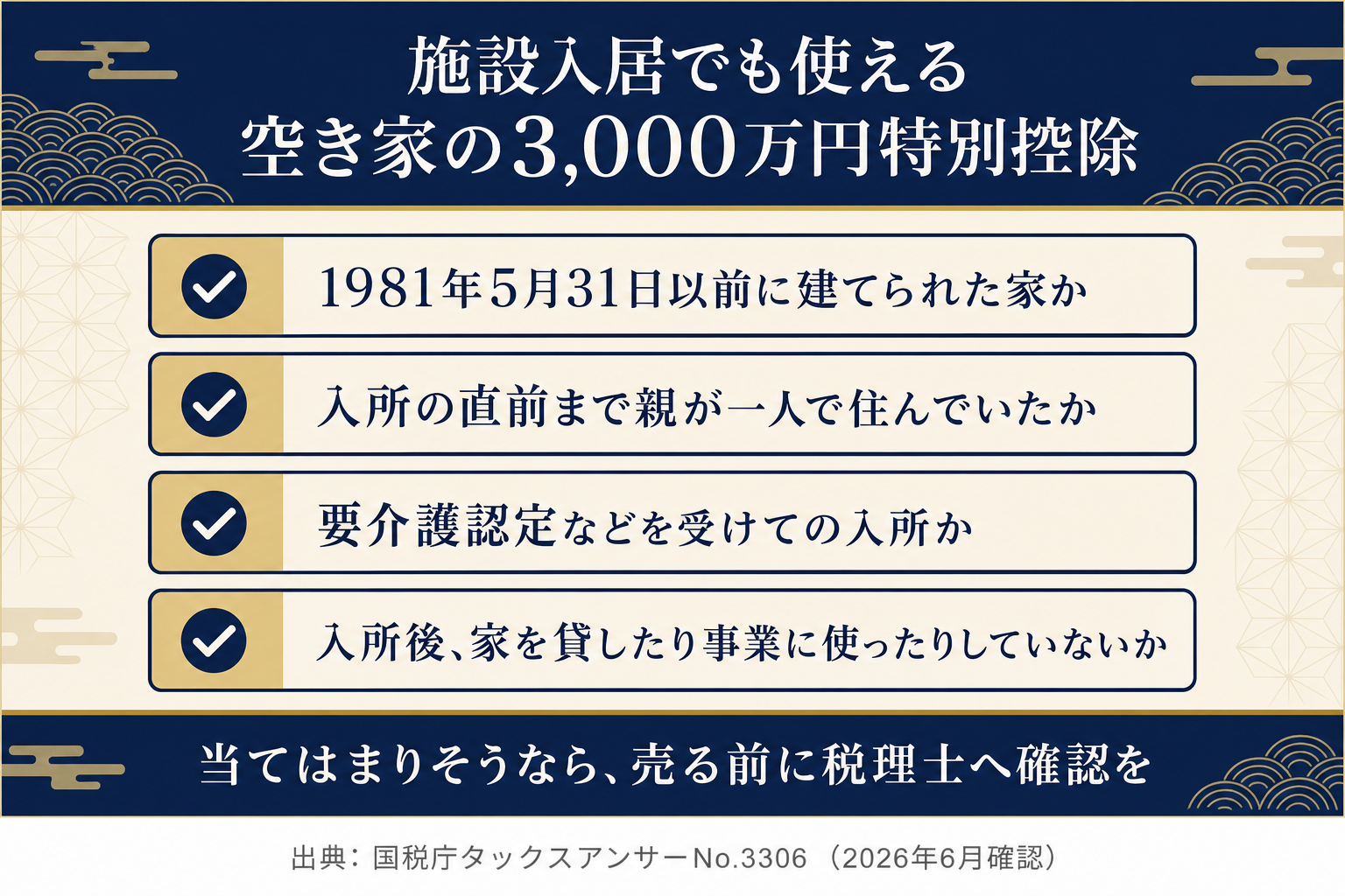 施設入居でも使える空き家の3,000万円特別控除の主な確認ポイント。1981年5月31日以前の建築か、入所直前まで親が一人で住んでいたか、要介護認定などを受けての入所か、入所後に家を貸したり事業に使ったりしていないか