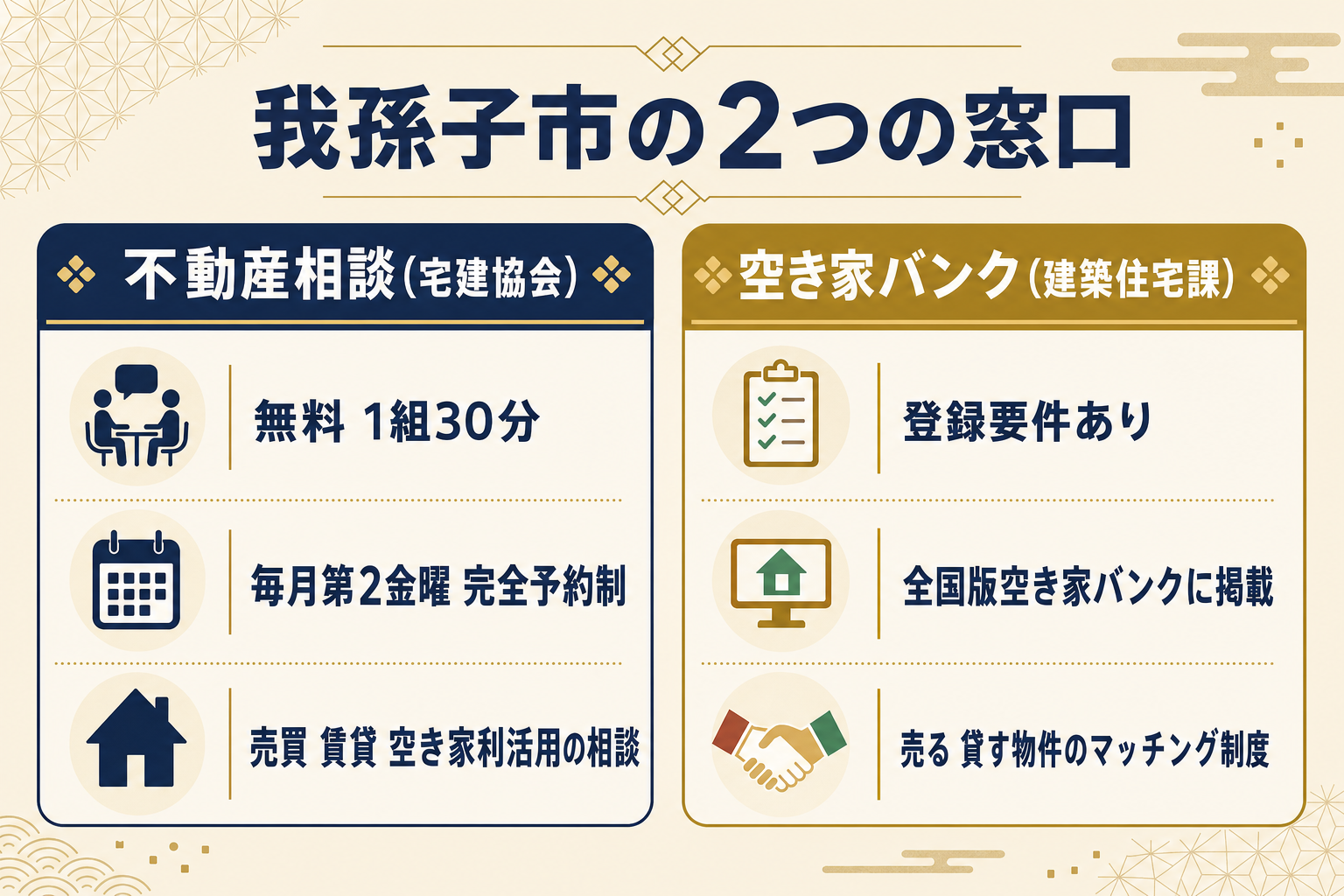 我孫子市の不動産相談と空き家バンクの違いを示す対比図解