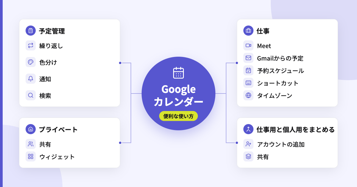 Googleカレンダーの便利な使い方|仕事もプライベートもラクになる機能を目的別に紹介