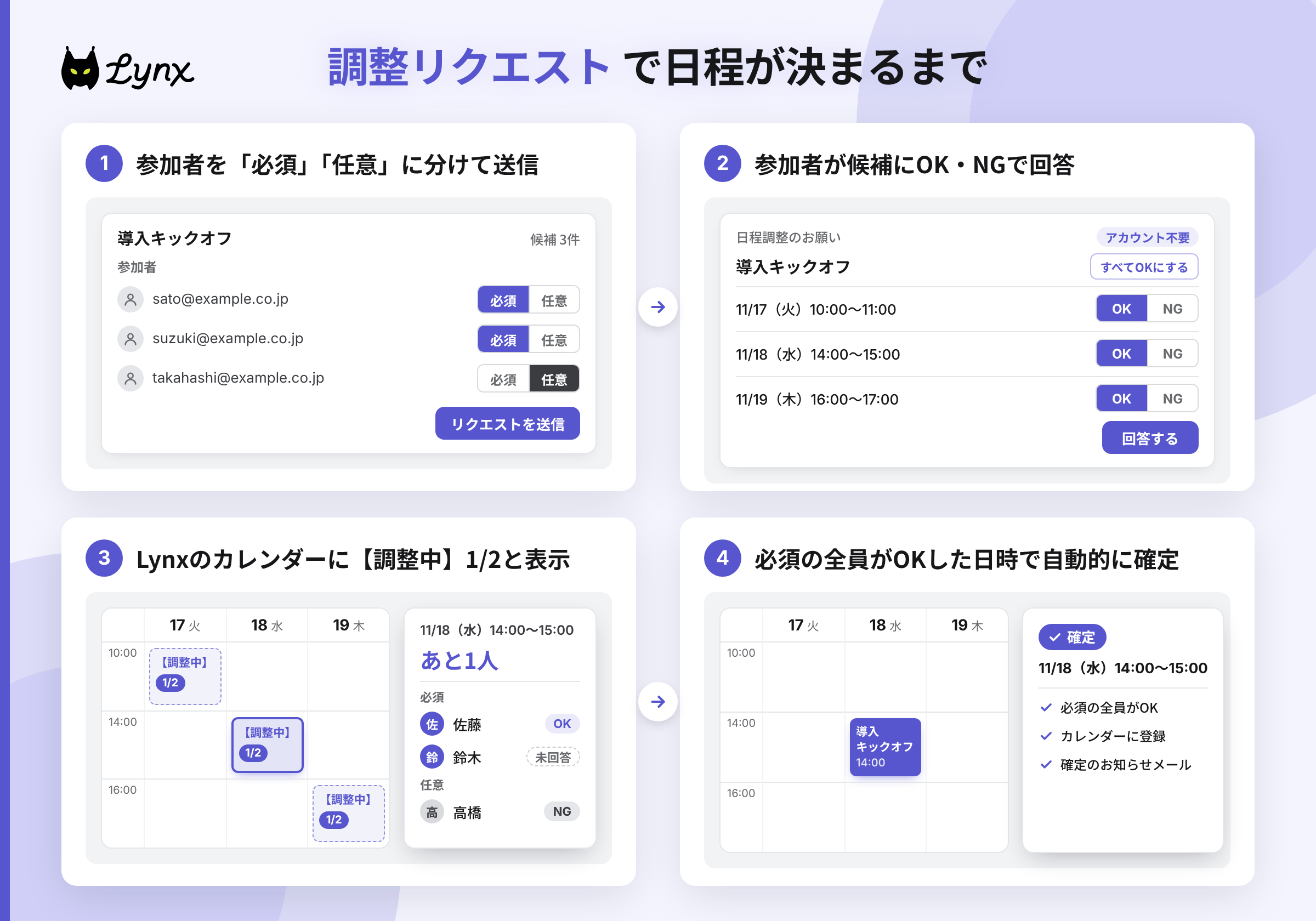 Lynxの調整リクエストで、必須・任意を分けて送信し、必須の参加者全員がOKした日時で自動的に確定するまでの流れ