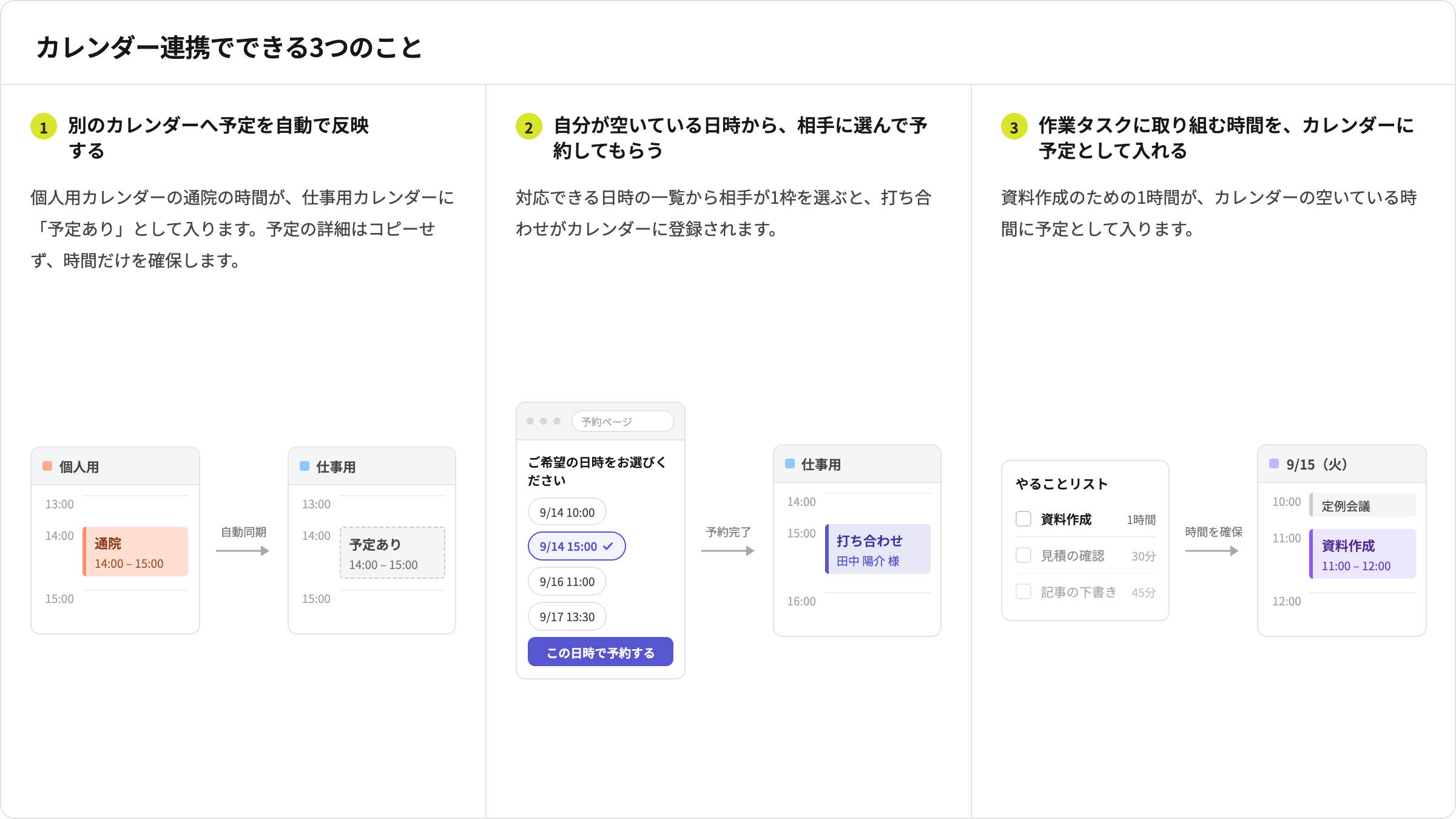 予定を別のカレンダーへ反映する例、相手が日時を選んで予約する例、作業時間をカレンダーに予定として入れる例