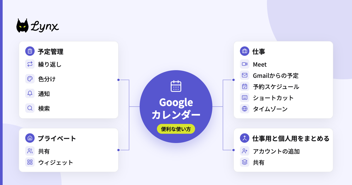 Googleカレンダーの便利な使い方14個を、予定管理・仕事・プライベート・仕事用と個人用のまとめ方の4つに分けた図 