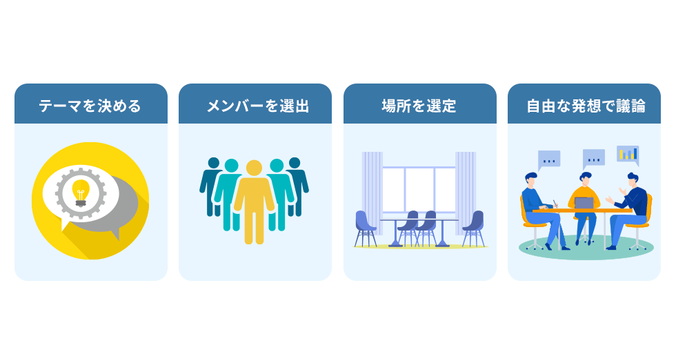 ワイガヤの取り組み方