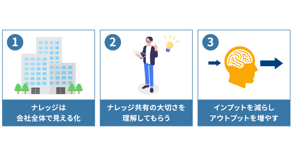 生産性の向上を成功させるには