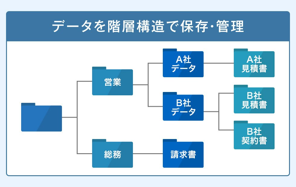 ファイルストレージ