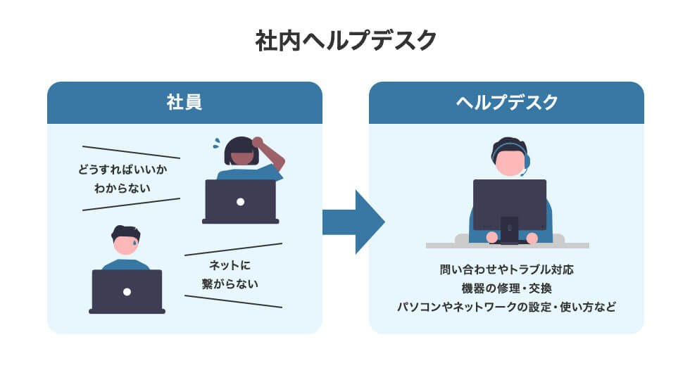 社内ヘルプデスクとは