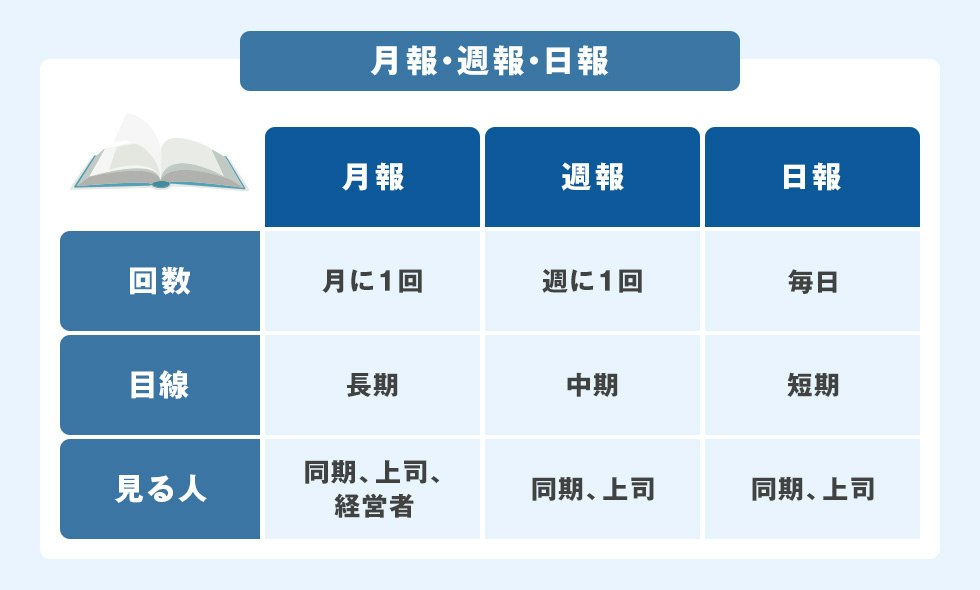 週報とは　イメージ図