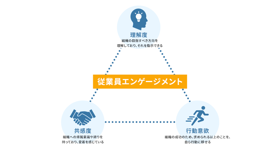 従業員エンゲージメントとは？