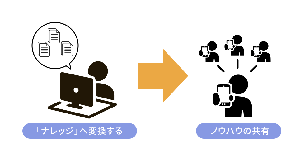ノウハウとは?類語や活用に便利なツールも紹介