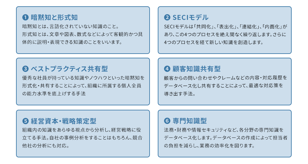 ナレッジマネジメントの6つの基礎理論を解説した図