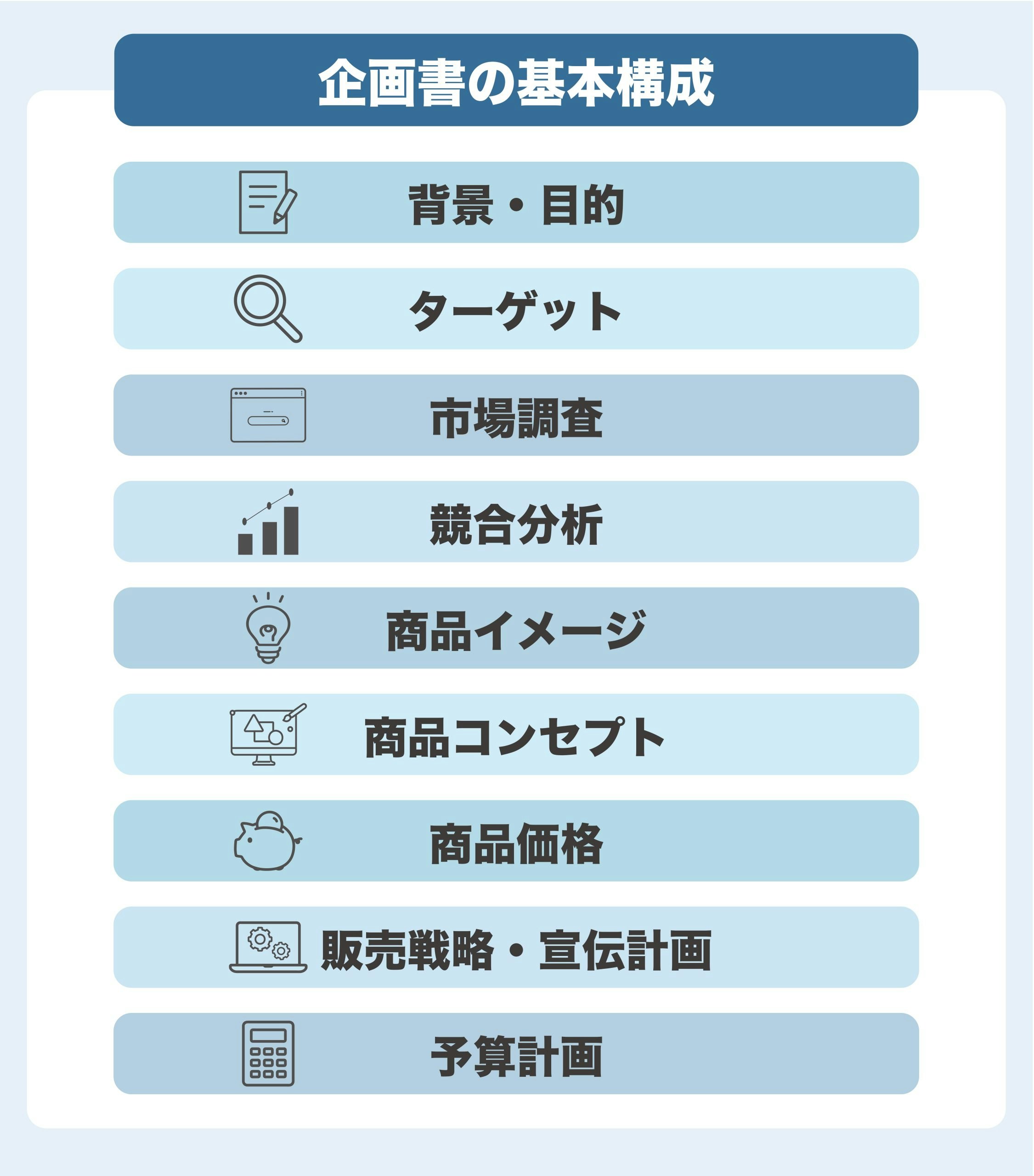 商品企画書の基本的な構成　イメージ図