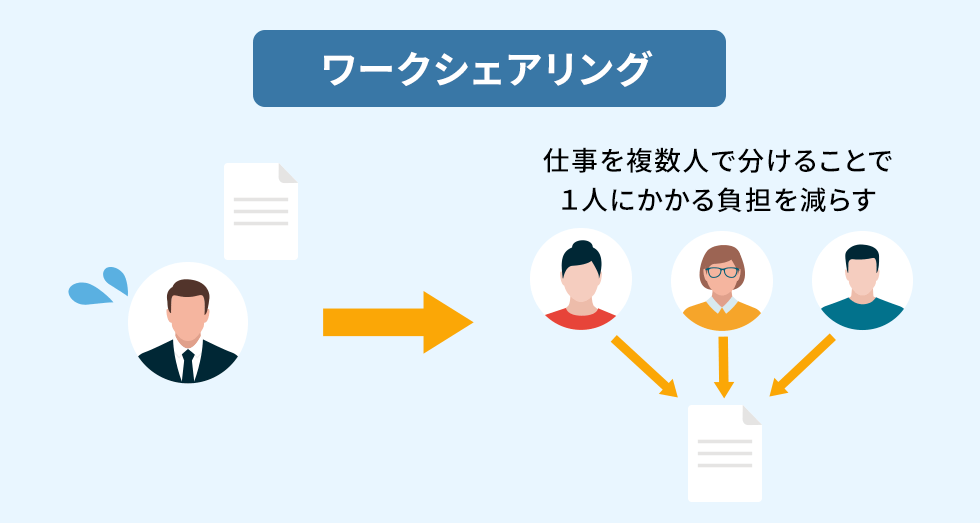 ワークシェアリングとは
