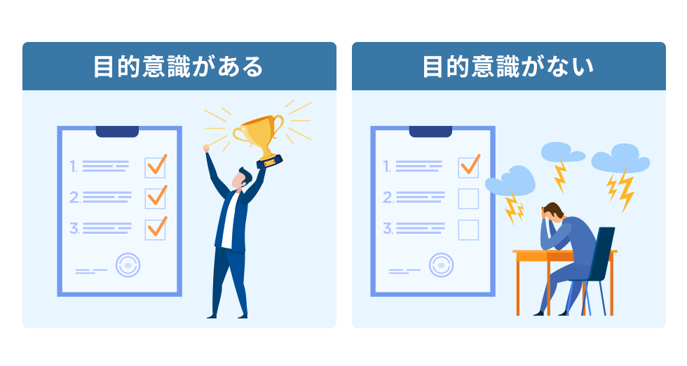 目的意識がある、ない