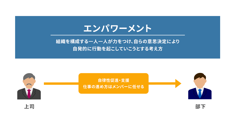 エンパワーメントとは