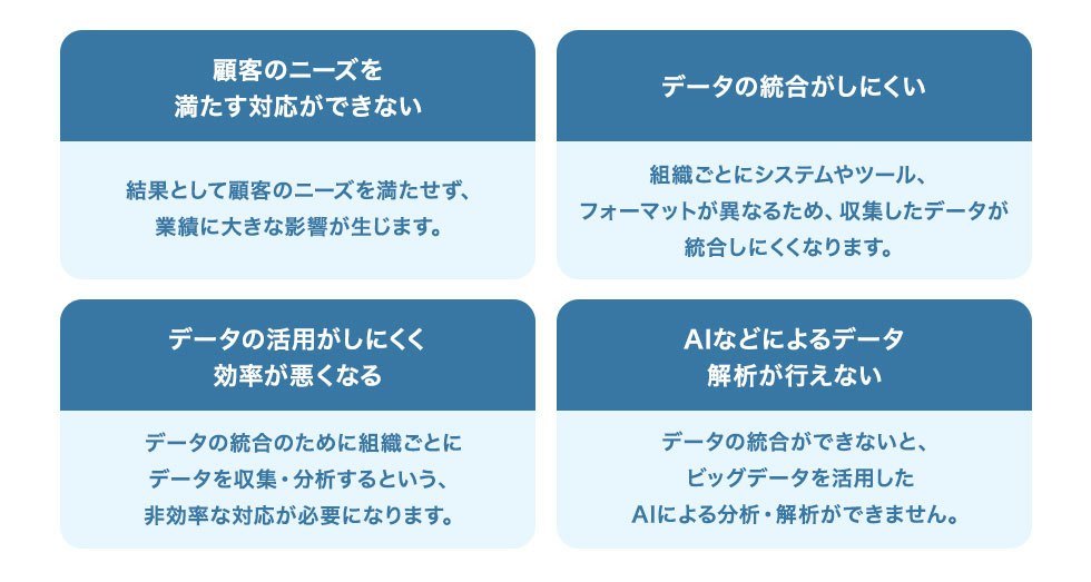 サイロ化によって起こるデメリット