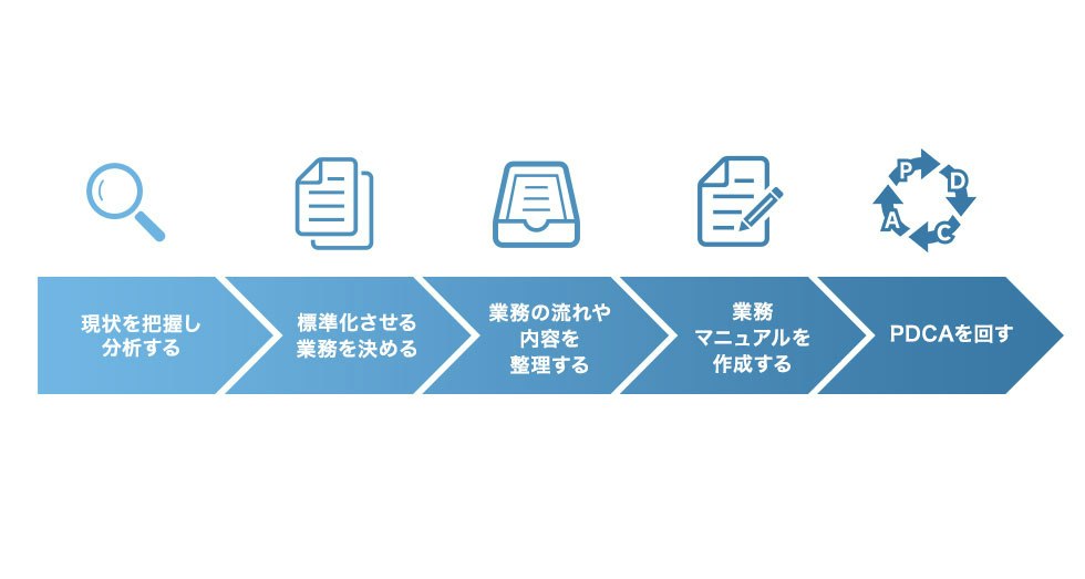 標準化の意味とは？_作図