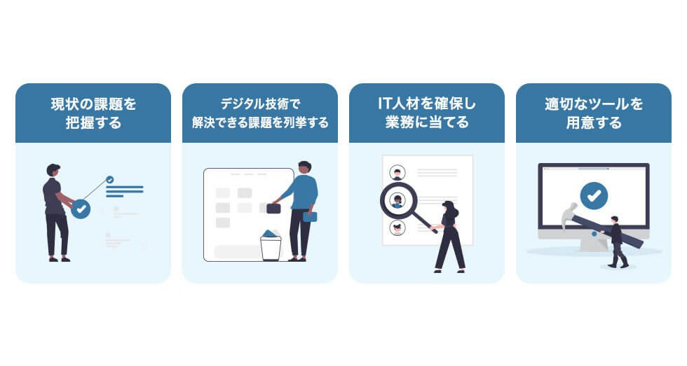 金融業界におけるDX推進の進め方