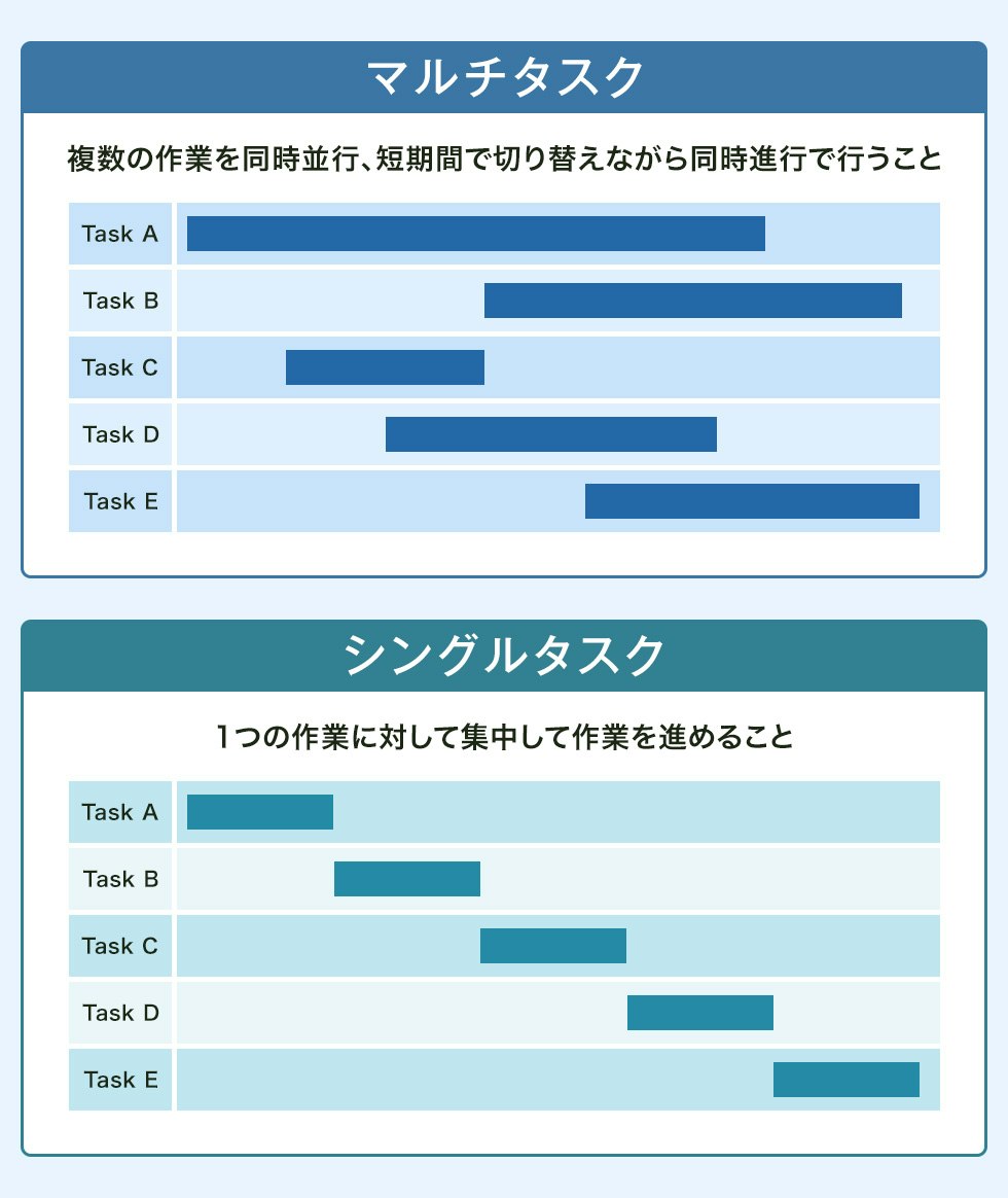 マルチタスク