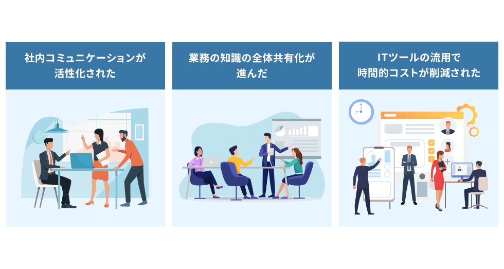 社内コミュニケーションが活性化された、業務の知識の全体共有化が進んだ、ITツールの流用で時間的コストが削減された