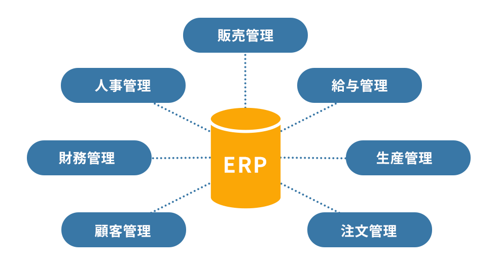 ERPシステムとは